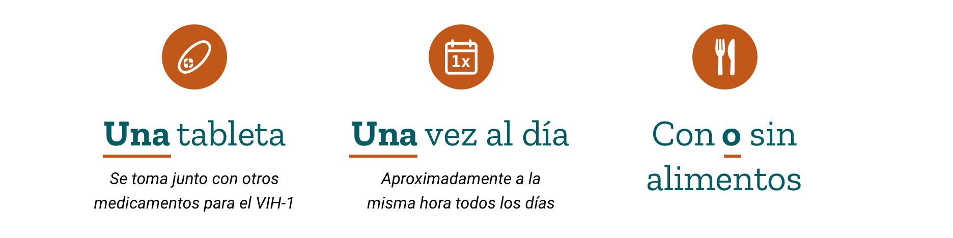 Icono de comprimidos, icono de calendario e icono de alimentos