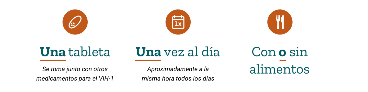 Icono de tabletas, icono de calendario e icono de alimentos