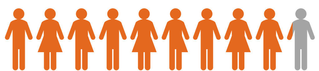 Infographic Showing the Percentage (more than 9 out of 10) of Adults Who Switched to a PIFELTRO-Based Single-Tablet Regimen and Stayed Undetectable